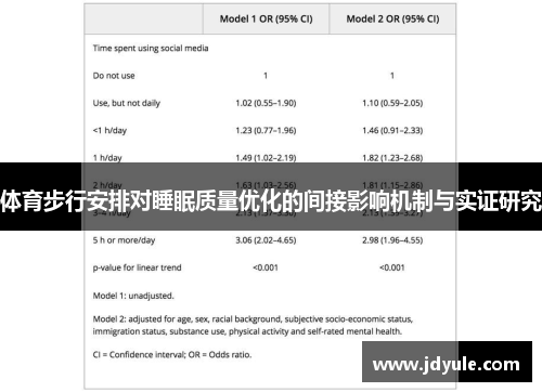 体育步行安排对睡眠质量优化的间接影响机制与实证研究