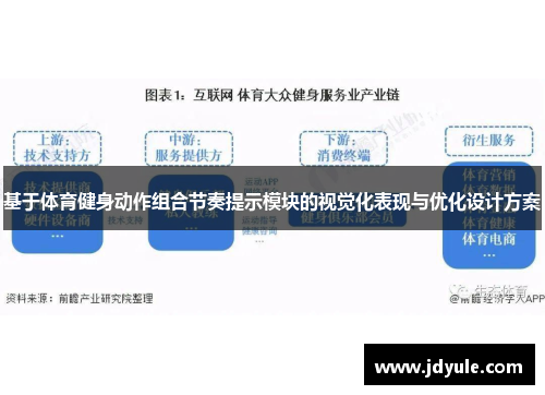 基于体育健身动作组合节奏提示模块的视觉化表现与优化设计方案