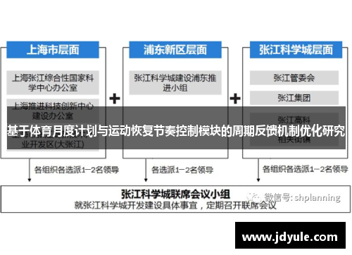 基于体育月度计划与运动恢复节奏控制模块的周期反馈机制优化研究